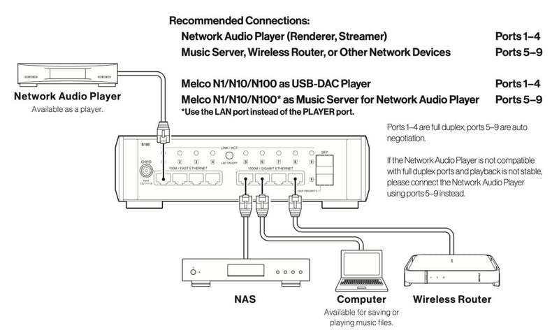 S 100 Netzwerk-Switch