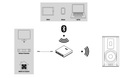 Premium Wireless 501 Gen2 Aktiv Lautsprecher